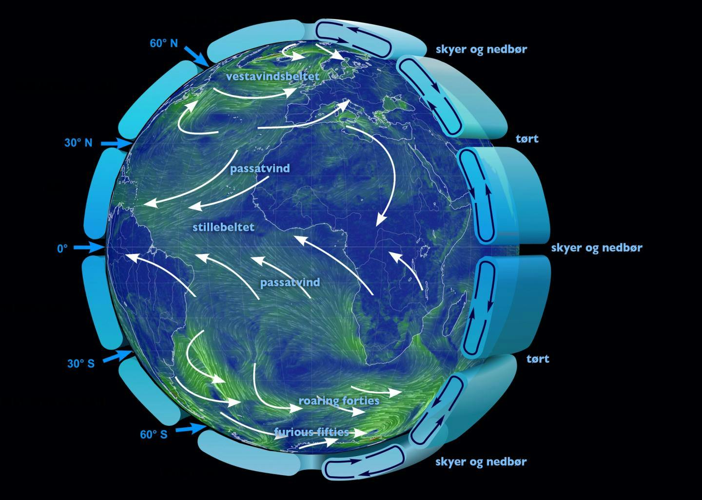 Slik sirkulerer luften i atmosfæren. Kilde: earth.nullschool / Wikipedia